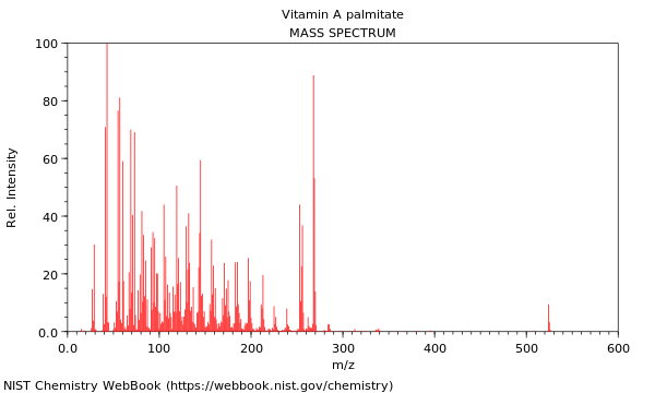 Mass spectrum