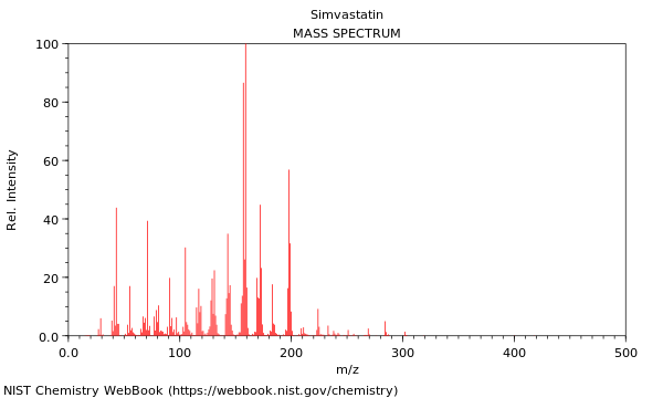 Mass spectrum