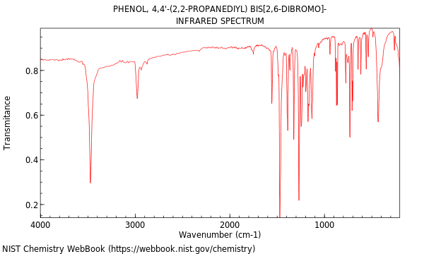 IR spectrum