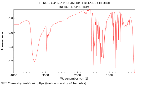 IR spectrum