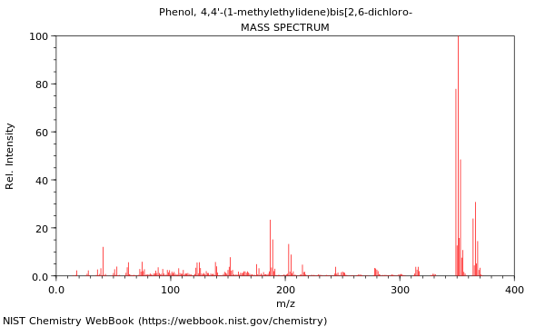 Mass spectrum