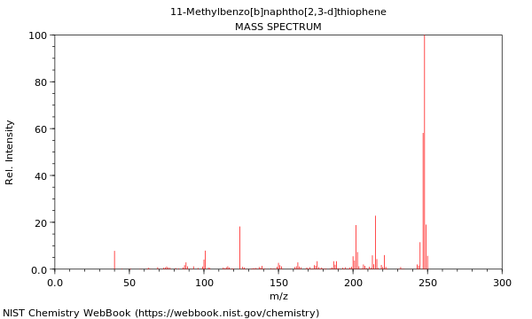 Mass spectrum