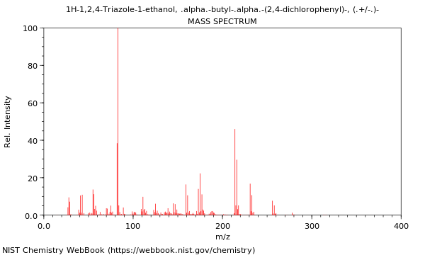 Mass spectrum