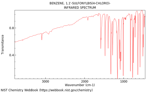 IR spectrum