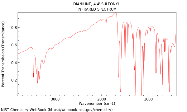 IR spectrum