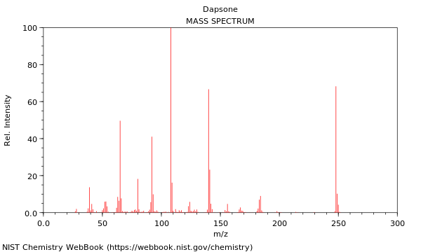 Mass spectrum