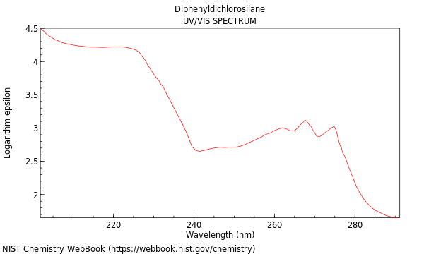 UVVis spectrum