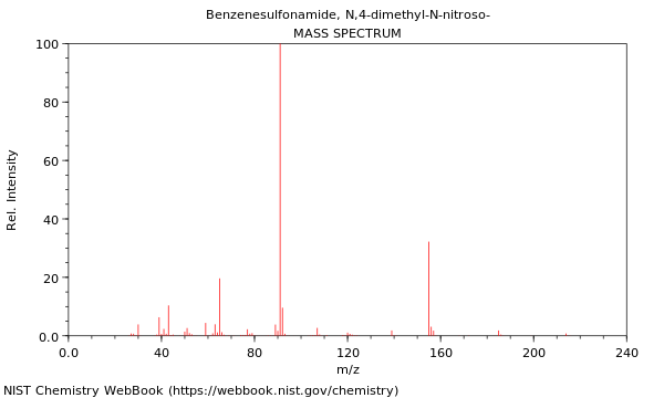 Mass spectrum