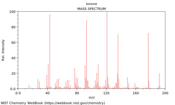 Mass spectrum