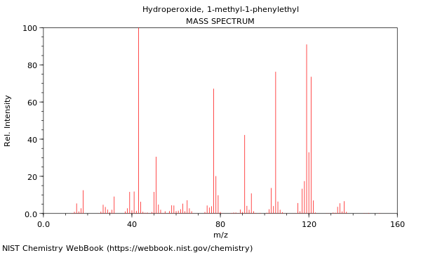 Mass spectrum
