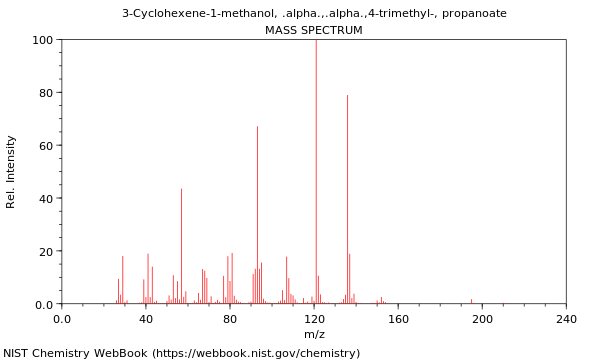 Mass spectrum