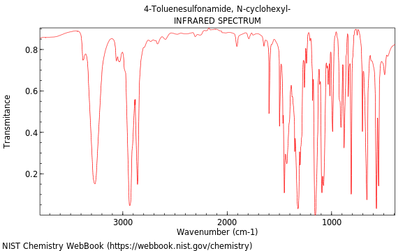 IR spectrum