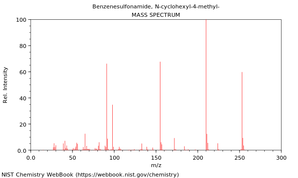 Mass spectrum