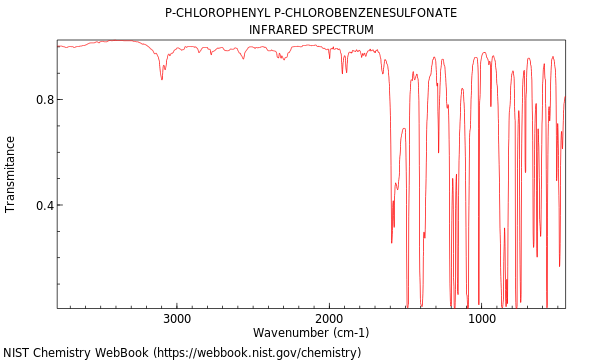 IR spectrum