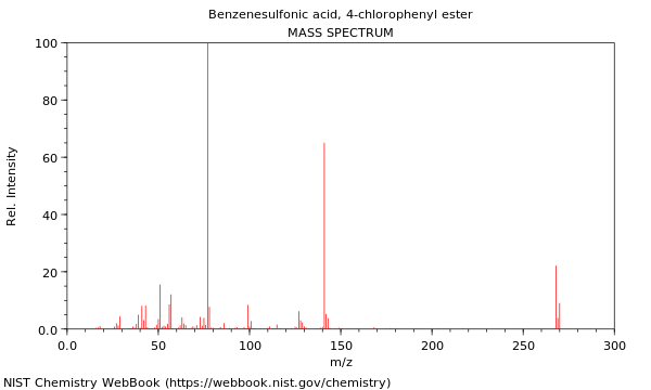 Mass spectrum