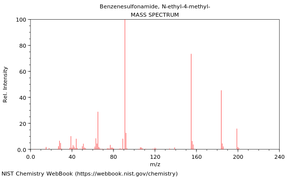 Mass spectrum