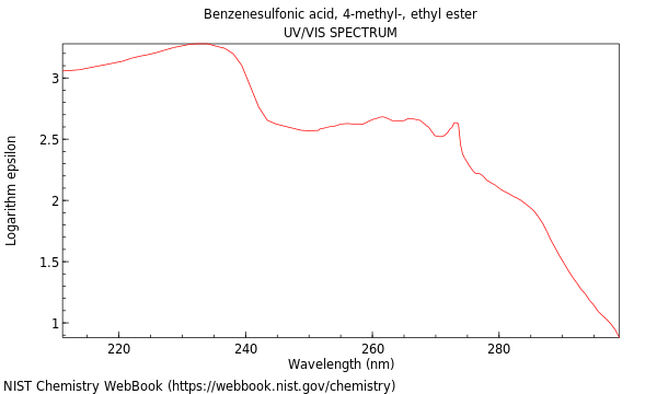 UVVis spectrum