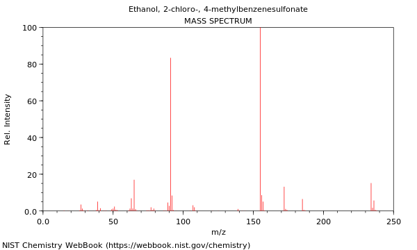 Mass spectrum