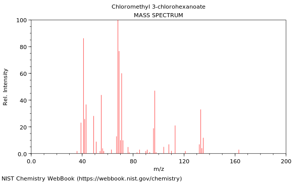 Mass spectrum