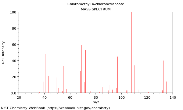 Mass spectrum