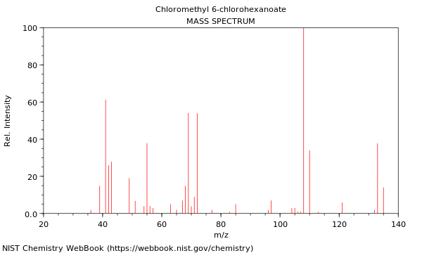 Mass spectrum