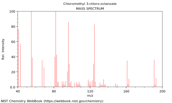 Mass spectrum