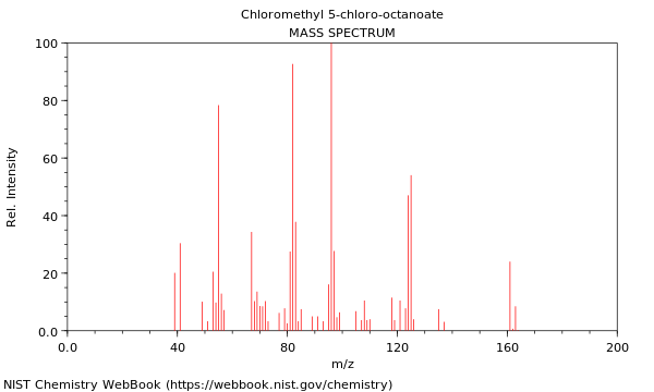 Mass spectrum