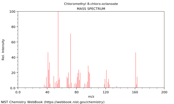 Mass spectrum