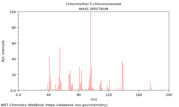 Mass spectrum