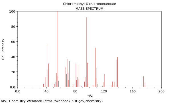 Mass spectrum