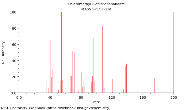 Mass spectrum