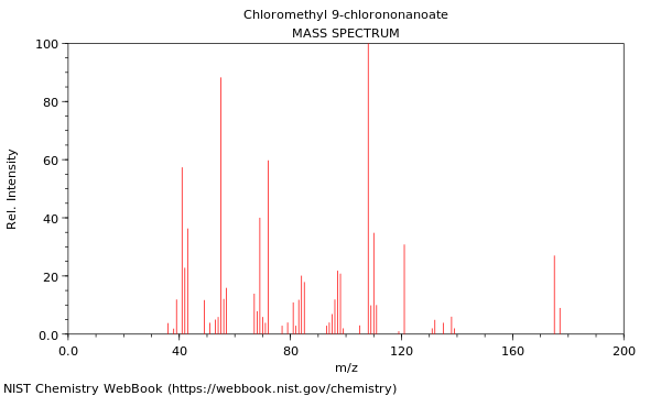 Mass spectrum