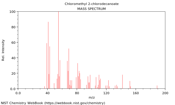 Mass spectrum