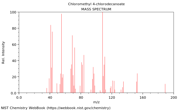 Mass spectrum