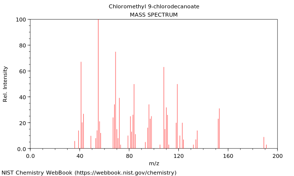 Mass spectrum