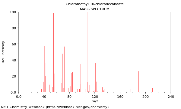 Mass spectrum