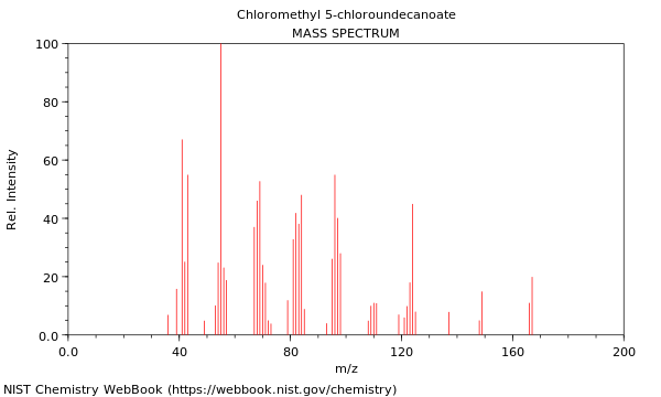 Mass spectrum