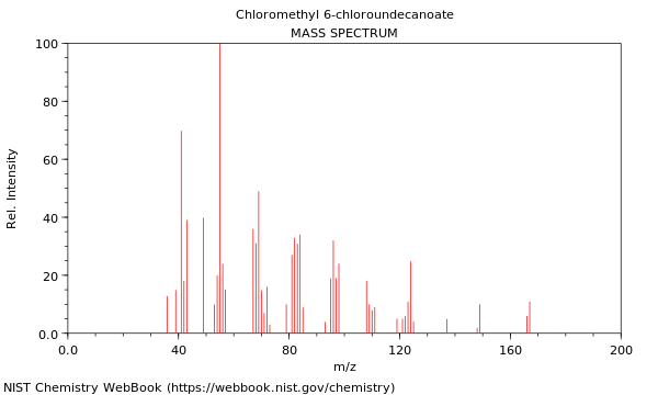Mass spectrum