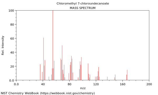 Mass spectrum