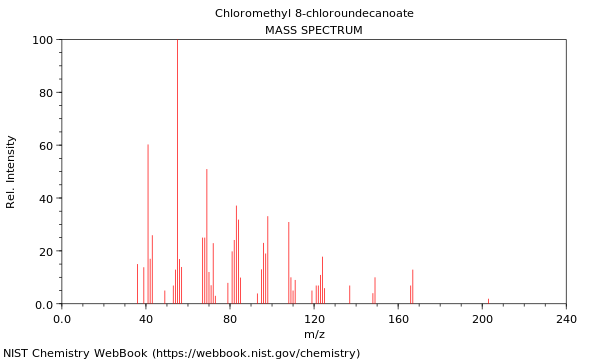 Mass spectrum