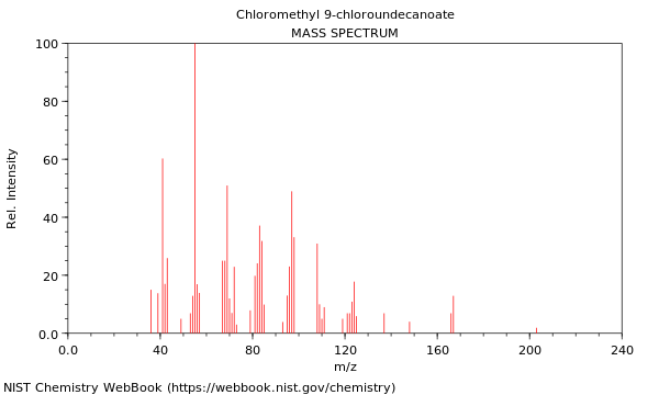 Mass spectrum