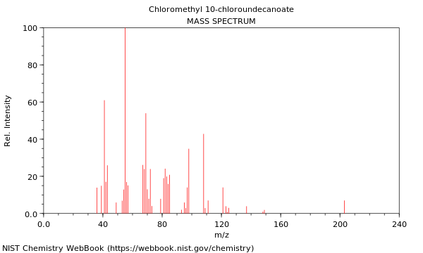 Mass spectrum