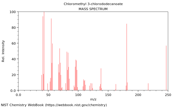 Mass spectrum