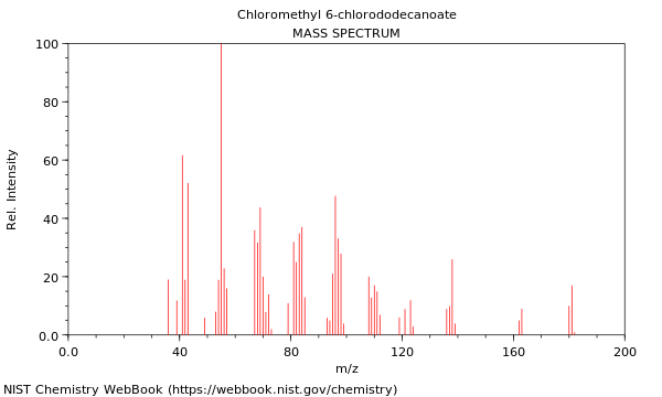 Mass spectrum