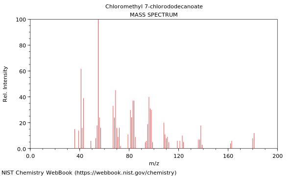 Mass spectrum