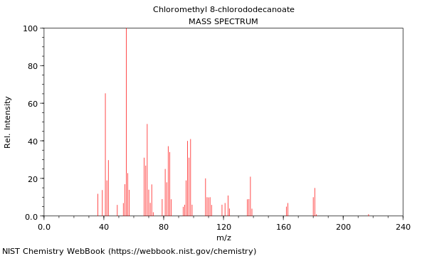 Mass spectrum