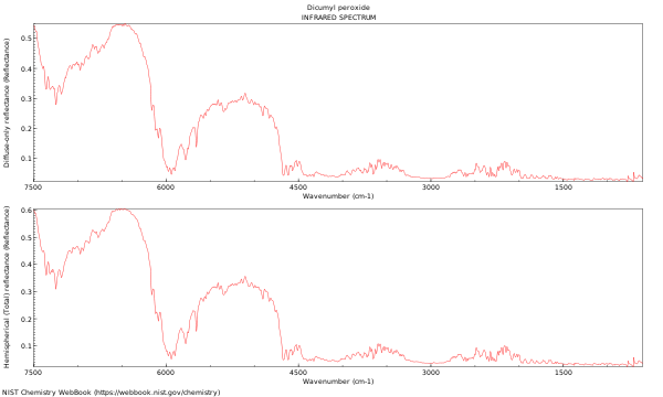IR spectrum