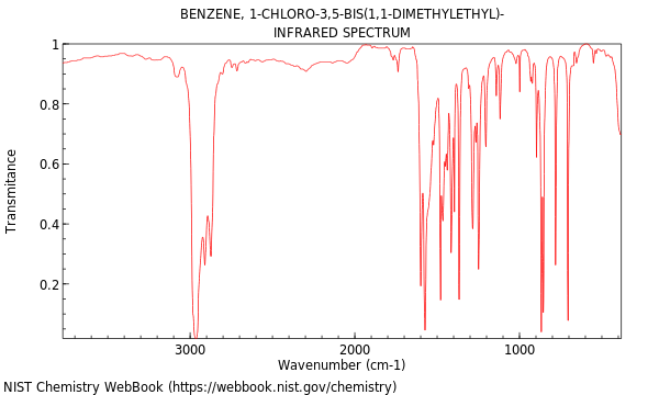 IR spectrum