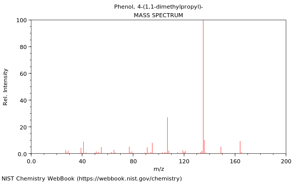 Mass spectrum