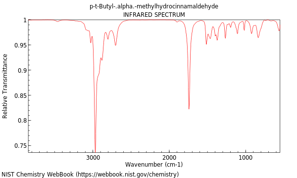 IR spectrum